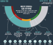 피델리티 일본 등 선진국 시장 유망.. 헬스케어·통신 주목
