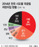 서울 국공립 어린이집 작년 94곳 늘어