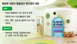 어린이집 안전 강화.. 건자재업계 긴장