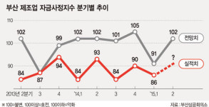 부산 제조업 훈풍부나