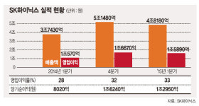 SK하이닉스, 36단 3D낸드플래시 하반기 양산
