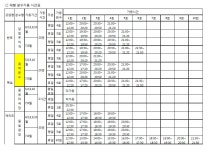 한강 뚝섬·여의도·난지공원 이달부터 분수 쇼쇼쇼