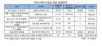 생활의 여유, 직주..학주근접 아파트 신동탄 SK뷰파크 2차 에서 누려볼까