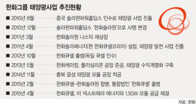 한화, 태양광 뚝심 투자 빛 봤다