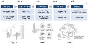 현대건설 기존 주택보다 안전성과 디자인, 첨단기술 높인 힐스테이트 스타일 선보입니다