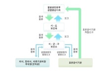 시리즈(2) 정부 방역 통제시스템 작동 안돼