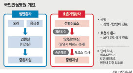 [메르스 확산 차단 총력] 국민안심병원에 87개 병원 신청