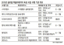 스파크랩스 등 6개 창업지원센터, 60개 스타트업 글로벌 지원 팔걷어