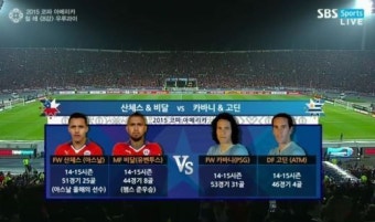 칠레vs우루과이 코파아메리카 8강전 ‘후반 카바니 퇴장’ 승리는 칠레?