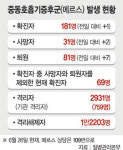 메르스 사망자 장례비 1천만원 지원