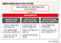 스마트 농업의 미래 스마트 팜 등 첨단 창조마을 키운다