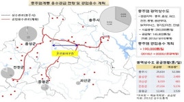 충북, 기업하기 좋은 기반 구축 ‘총력’ 쏟는다