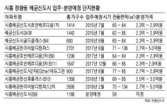 배곧신도시 7월부터 입주 시작