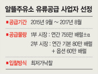 내수시장 3% 점유율 잡자 알뜰주유소 공급권 주인은