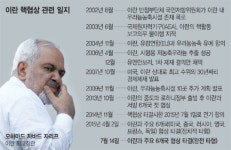 [이란 핵협상 최종타결] 美-이란 평화적 협상… 美 오바마, 의회 반대땐 '거부권'