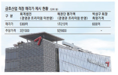 금호산업 매각 가격 놓고 묘한 신경전