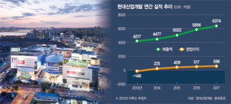 [포춘클럽 라운지] (220) 현대산업개발