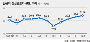 [현장르포] 서울 남구로 새벽 인력시장