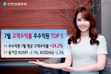 신한금융투자, 7월 고객 수익률 우수 직원 TOP5 선정