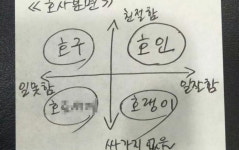 일잘하고 친절하면 호인, 그 반대는?