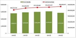 9월 9일 귀의 날, 귀 건강 위해 염증 예방해야