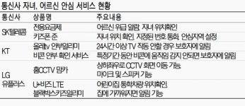더어니스트통신(The earnest telecom) | 통신사, ICT로 안전한 사회 만들기 앞장