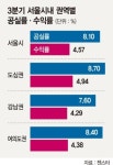 [자산 매각하는 대기업] 삼성생명 빌딩 대거 매각.. 전국에 매물 10개 넘게 내놔 오피스 공실률 더 치솟을 듯