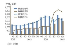 한은 보고서 해외 직구가 물가 내려