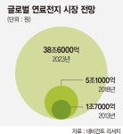 코오롱, 1㎿ 연료전지 발전소 가동