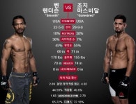 UFC서울 대진표 변경 ‘티아고 알베스 불참, 김동현 상대 선수로 교체’