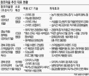 민관협업 통해 '창조마을' 확산 나선다