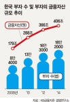 아람아이씨티타워관리지점 | [커버스토리] '400조 PB시장 경쟁' 은행 3대 트렌드