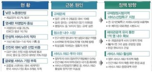 전경련, 서비스특구 지정을 통한 규제청정지역 제안