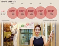 [포춘클럽 라운지] (239) LG하우시스, 입주물량 증가 '호재' 건자재 매출 '날개'