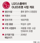 LG디스플레이, 차량용 OLED 조명에 승부건다