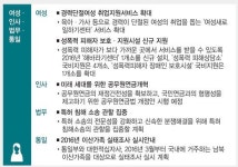 [2016년 이렇게 달라집니다]전 국민에 노후준비 무료 컨설팅