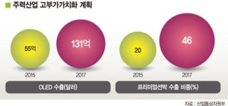 창조경제 성과 본격 창출..기업가치 1조 스타트업 키운다