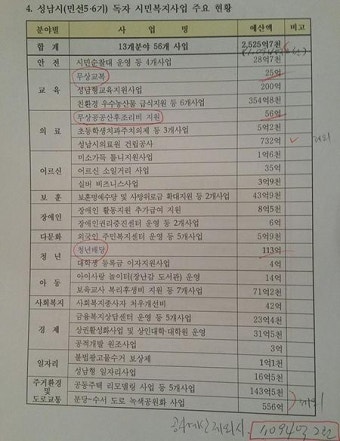 이재명 “증세 없는 복지 약속, 성남에선 현실”