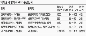 역세권 개발 탄력에 인근 신규 단지 각광