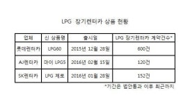 LPG 장기렌터카 소비자 반응 뜨겁다