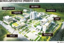 울산시, 테크노산단 연구기관 지원