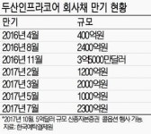 두산공작기계 매각 성사 최고 수혜주는 두산중공업