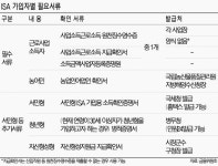 [ISA 출시] 소득증빙 서류는 꼭 챙기고 일임형·신탁형 중 선택해야