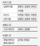 새누리, 서상기·주호영·권은희.. 대구서만 현역의원 4명 탈락
