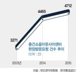 층간소음 민원 대기시간만 수개월..  조정센터 제역할 못해