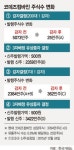 제2 코데즈컴바인 방어책 미흡.. 선제대응 어려워 실효성논란