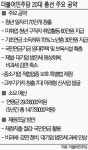 [총선 D-15] 더민주, 기업 법인세 인상·과세 강화.. 청년 취업활동비 60만원 지급