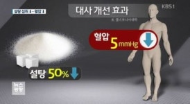 설탕 혈압, 덜 먹으면?…‘혈압+혈당’ 개선 효과 톡톡!