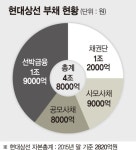 [현대증권 품은 KB금융] 속도붙은 현대그룹 구조조정
