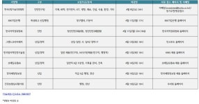 한국산업기술진흥협회 등 공기업 채용 행렬